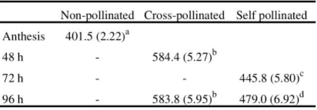 Table 1. Fruit- and seed-set from controlled and natural pollinations in Capparis retusa.