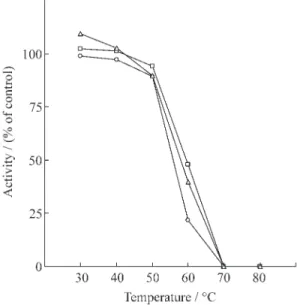 Figure 3. Enzyme activity as a function of assay medium temperature of partially purified cotyledonary β-galctosidases extracted from Pitiuba cowpea, Vigna unguiculata (L.) Walp., quiescent seeds
