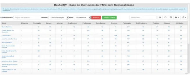 Figura 5 - Interface do protótipo