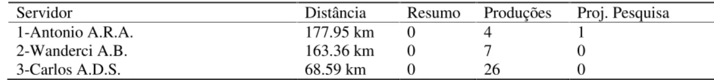 Tabela 2 - Resultado da busca do termo pecuária