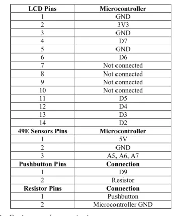 Table 2: Average values read by the sensors  Angle  Average - Sensors 