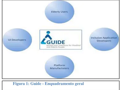 Figura 1: Guide - Enquadramento geral 