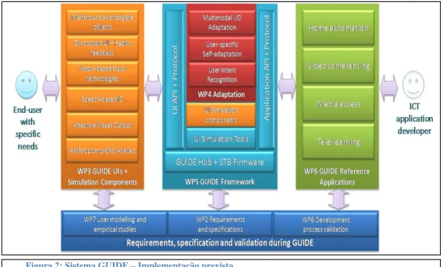 Figura 2: Sistema GUIDE – Implementação prevista 