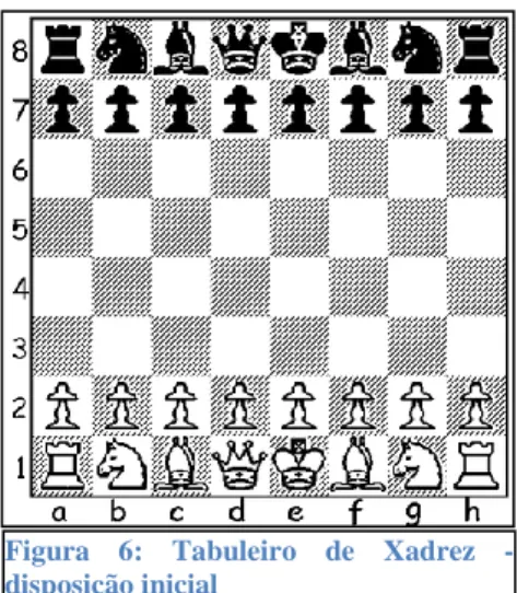 Figura  6:  Tabuleiro  de  Xadrez  -  disposição inicial 