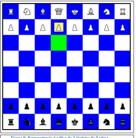 Figura 9: Representação Gráfica do Tabuleiro de Xadrez