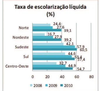 GRÁFICO 3