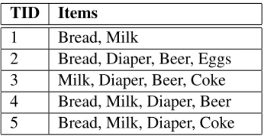 Table 3.1: Basic transactional dataset TID Items