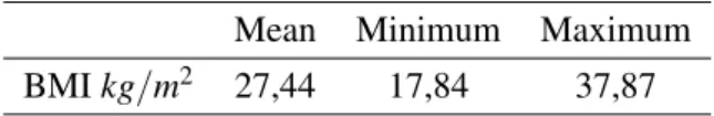 Table 4.1: Statistics of the BMI variable