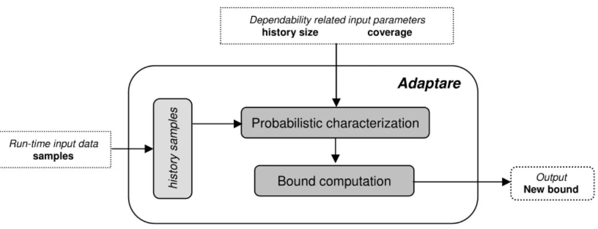 Figure 4.1: Adaptare overview.