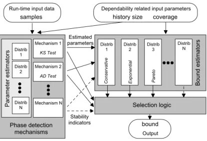 Figure 4.2: Adaptare’s architecture.