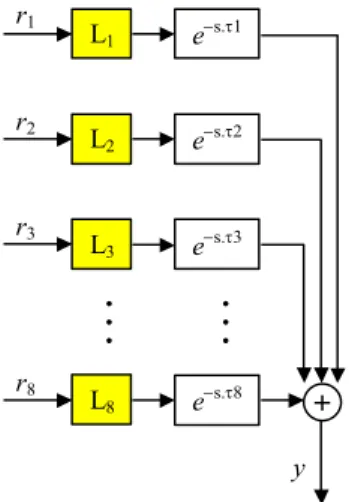Fig. 6.  Block diagram for mass flowrate in the Secondary Crushing  Facility.  r 1    y r2  r3  r8  L1  es.1  L2  es.2  L3  es.3  L8  es.8         + 