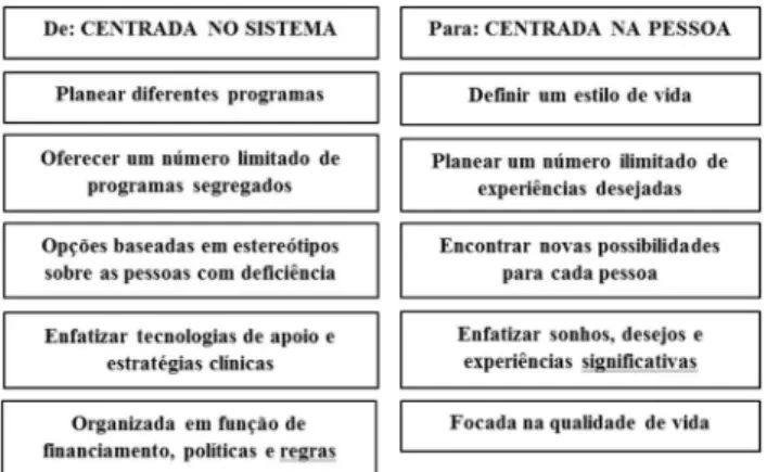 Figura 4 – Mudanças na planificação da intervenção