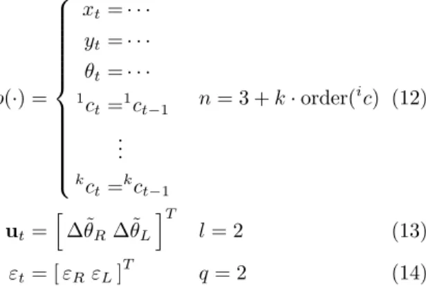 Figure 3: Line parameters ρ and α
