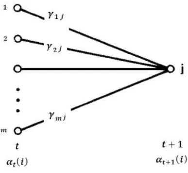 Figura 1.1: Ilustra¸c˜ ao do n´ umero de opera¸c˜ oes necess´ arias para o c´ alculo das probabilidades diretas.
