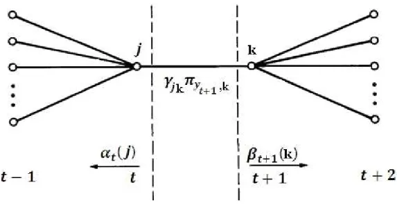 Figura 1.4: C´ alculo da transi¸c˜ ao.