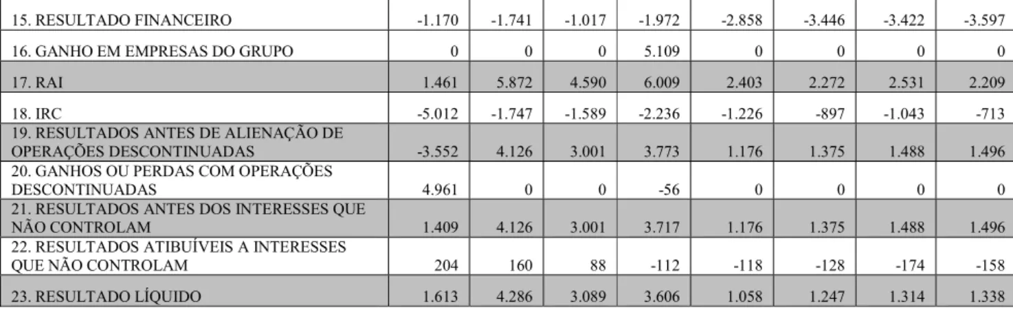 Tabela 5: Balanços – Estrutura de ativos 2007 – 2014 (milhares de euros) 