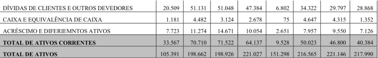 Tabela 6: Balanços – Estrutura de fontes de financiamento 2007 – 2014 (milhares de euros) 