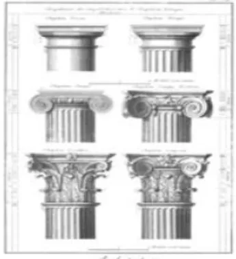 Figura 2 - Estilo de colunas gregas, de cima para baixo: dórica, jônica e coríntia. 