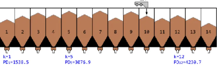 Fig. 6.  Calculation example for the Priority for Distance PD j . 