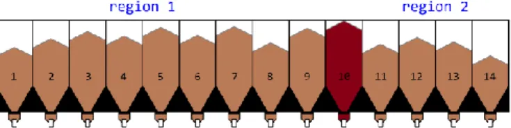 Fig. 7.  Example of free regions delimited by one blocked cell. 