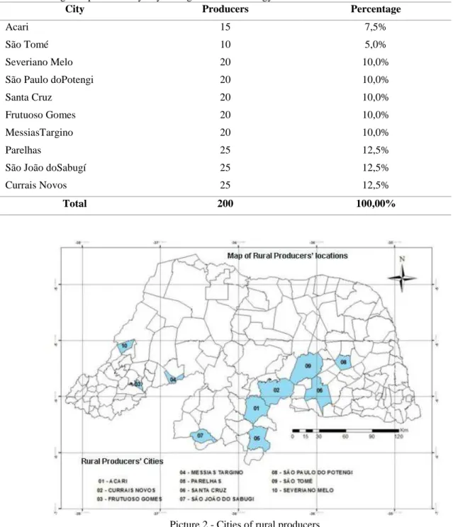 Table  1  shows  the  concentration  of  producers  in  a  city  that,  for  Mauss  (2003),  is  one  of  the  conditions  that  constitute the form of human grouping
