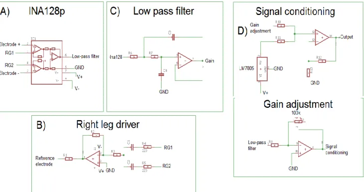 Fig. 3. Mask design: a) Electrodes placement in the wearable mask. EMG are  for Frontalis acquisition