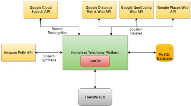 Figure 4.1: Software Architecture Diagram