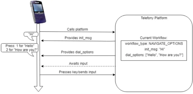 Figure 4.2: System Interaction Diagram
