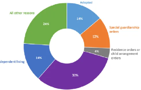 Ilustração 10: razões pelas quais crianças deixaram de estar aos cuidados do Estado 