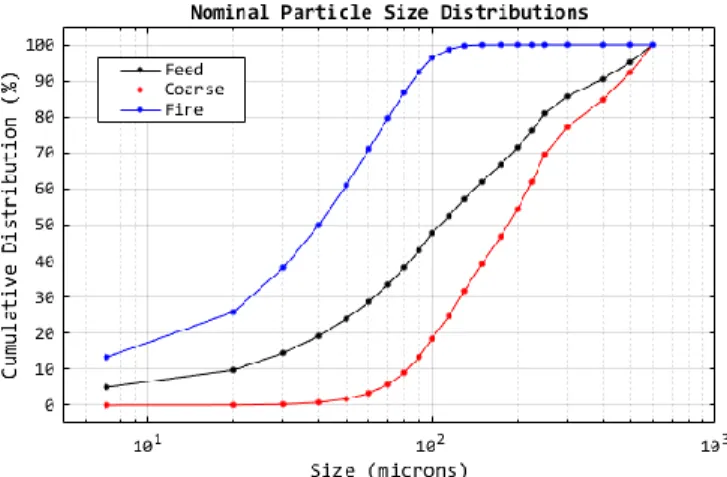 Fig. 3 shows three theoretical examples of partition curves. 