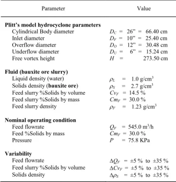 TABLE II 