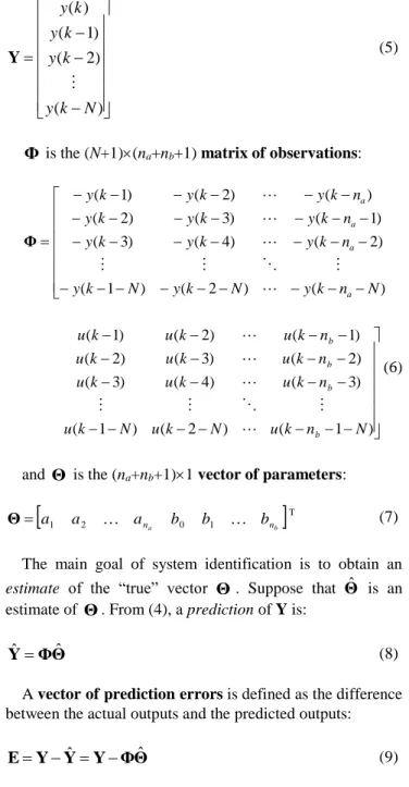 Fig. 1. Block diagram of an ARX model. 