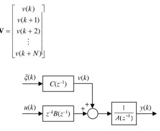 Fig. 2. Block diagram of an ARMAX model. 