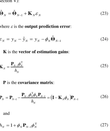 Fig. 3. Effect of the forgetting factor on past estimations. 