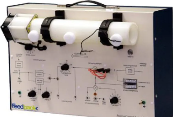 Fig. 7.  Schematic of the thermal airflow system Process Trainer PT-326. 