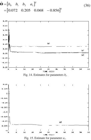 Fig. 15. Estimate for parameter a 1 . 