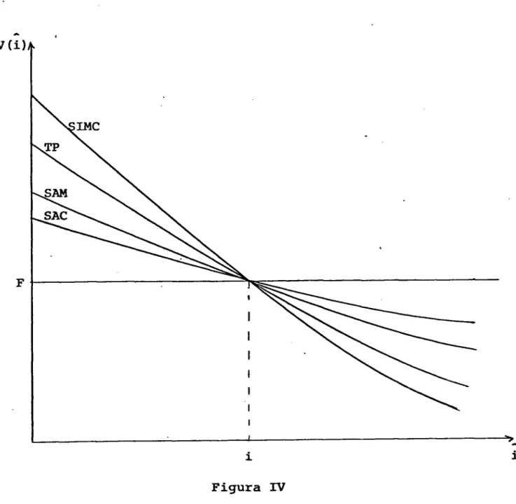 Figura  IV 