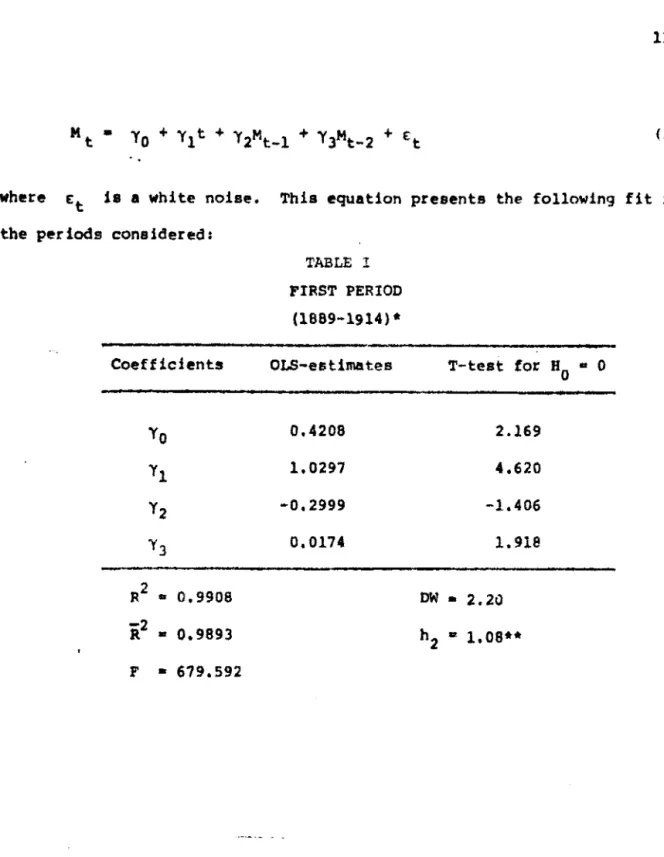 TABLE  r  FIRST  PERIOD  (1689-1914)  *  OLS-estimates  0.4208  1.0297  -0.2999  0.0174  T-test  for  BO  a  O 2.169 4.620 -1.406 1.918  DW  •  2.20 