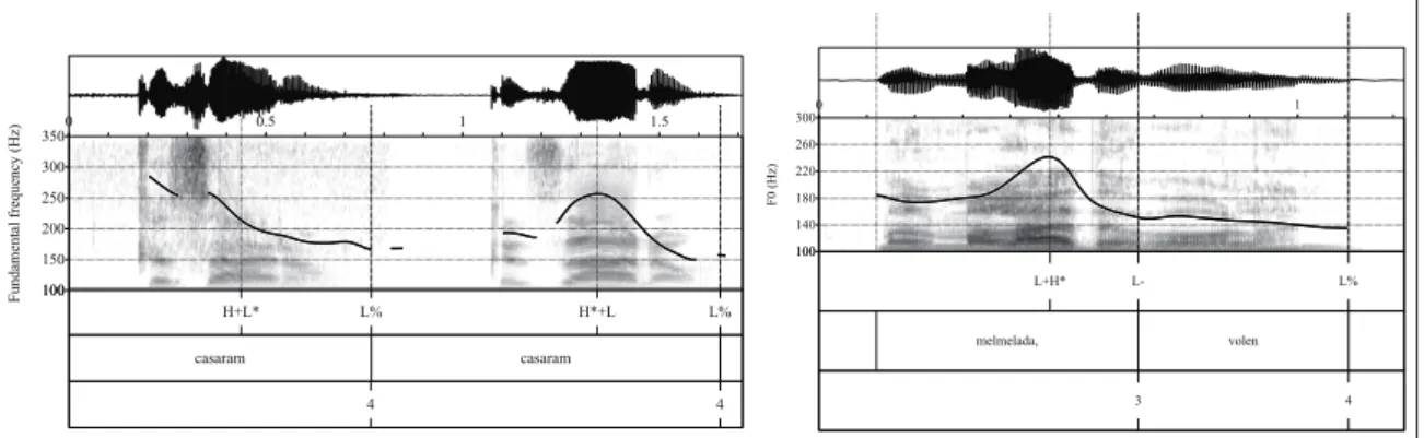 Figure 1: Left panel: F 0  contours of the EP utterance Casaram (‘They got married’), produced  first as a neutral declarative and then as a contrastive focus