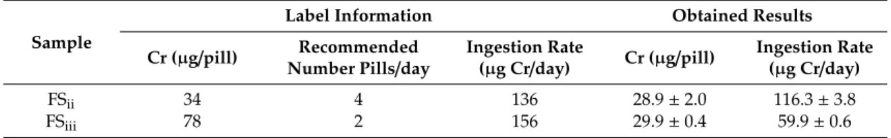 Table 5. Comparison between labelled and obtained results for supplements FS ii and FS iii.