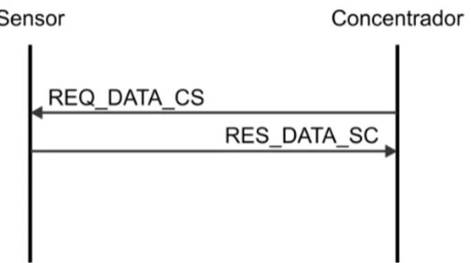 Tabela B.3: Formato da mensagem para resposta do estado de conexão.