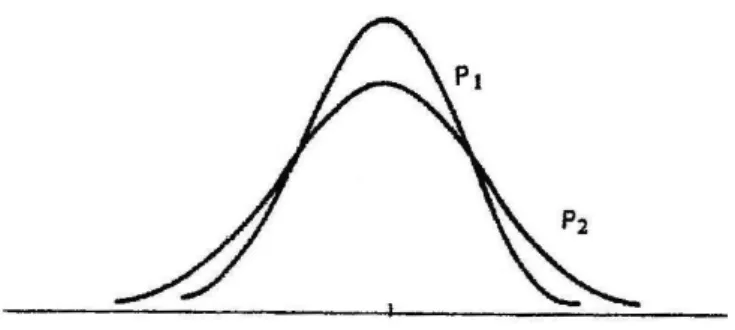Figura 1: Distribui¸c˜oes P1 e P2. ´