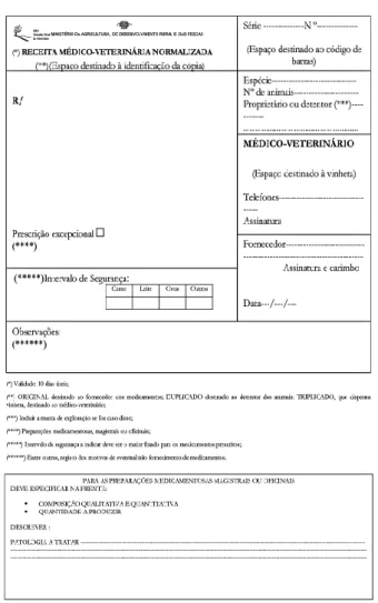 Figure 2 – Normalised veterinary prescription national model 