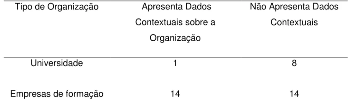 Tabela  2:  Identificação  de  Dados  Contextuais  sobre  a  Organização  por  Tipo  de  Organização 