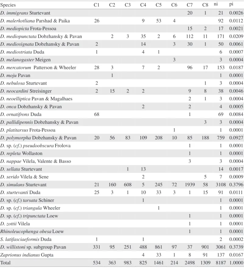 Table 3. Continuation.