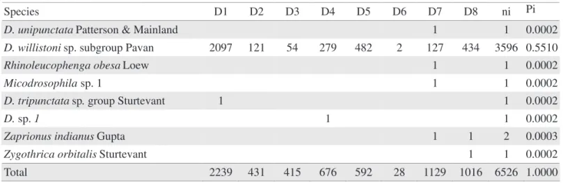 Table 4. Continuation.
