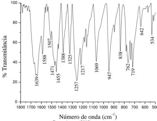 Figura 52- Espectro de infravermelho da orto-vanilina na região de 1800 a 500 cm -1  em KBr 
