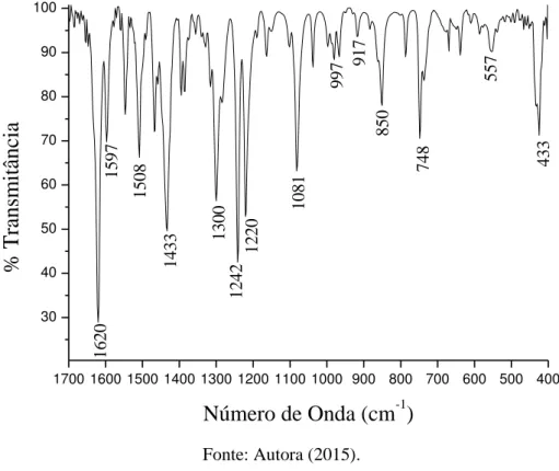 Figura 63- Espectro de infravermelho do [Fe(3-MeOsalen)(etil 2 -dtc)] na região de 1700 a 700 cm -1  em KBr