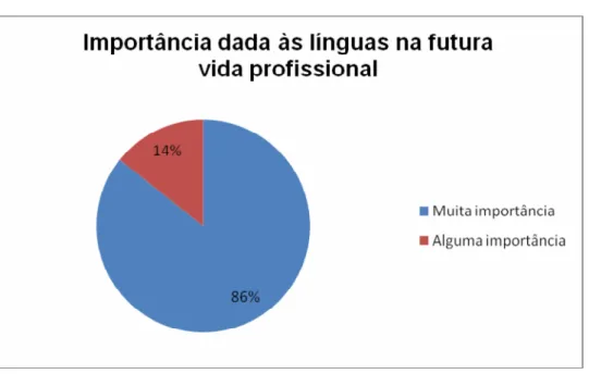 Gráfico 6 -  