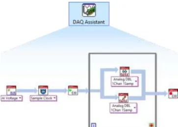 Figura  10.    Representação  do  bloco  de  aquisição  de  dados  DAQ  Assistant  e  das rotinas que o compõe